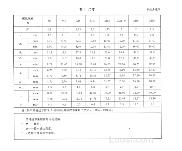 GB/T 6187.1-2016 2型全金属六角法兰面锁紧螺母